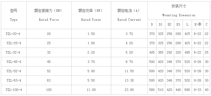 YZL三相四級立式廠家